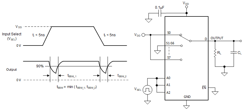 TMUX1308A-Q1 TMUX1309A-Q1 先斷后合延遲測量設置