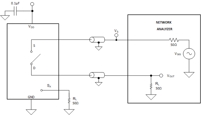 TMUX1308A-Q1 TMUX1309A-Q1 關(guān)斷隔離測量設(shè)置