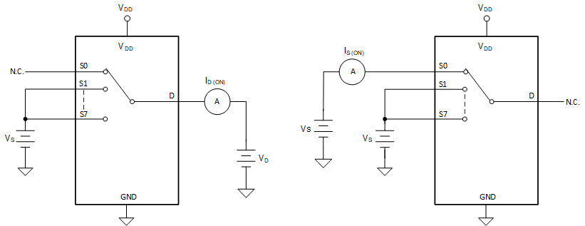 TMUX1308A-Q1 TMUX1309A-Q1 導(dǎo)通漏電流測量設(shè)置