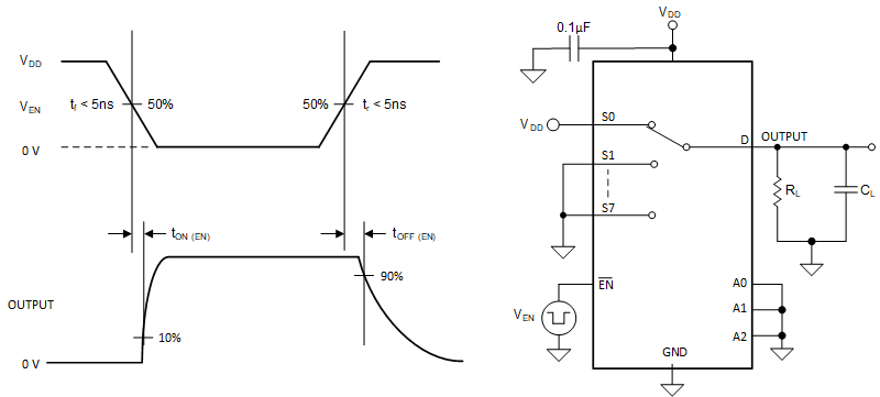 TMUX1308A-Q1 TMUX1309A-Q1 開通和關(guān)斷時間測量設(shè)置