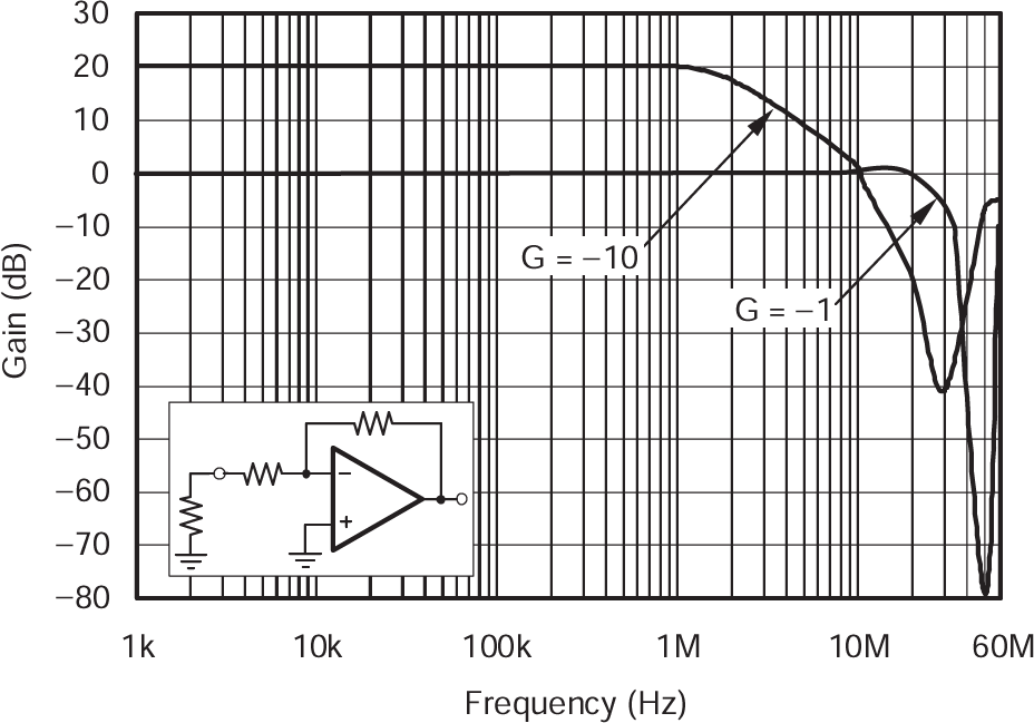 LOG114 A4 和 A5 反相閉環(huán)響應 LOG114 A4 和 A5 反相閉環(huán)響應