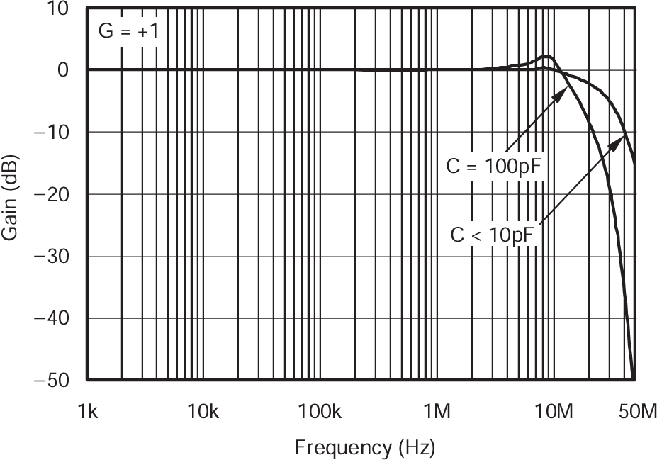 LOG114 A4 和 A5 容性負載響應 LOG114 A4 和 A5 容性負載響應