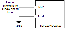 PCM1809 單端直流耦合輸入連接