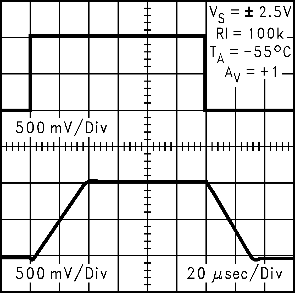 LMC7111 5V 時(shí)的同相大信號(hào)脈沖響應(yīng)