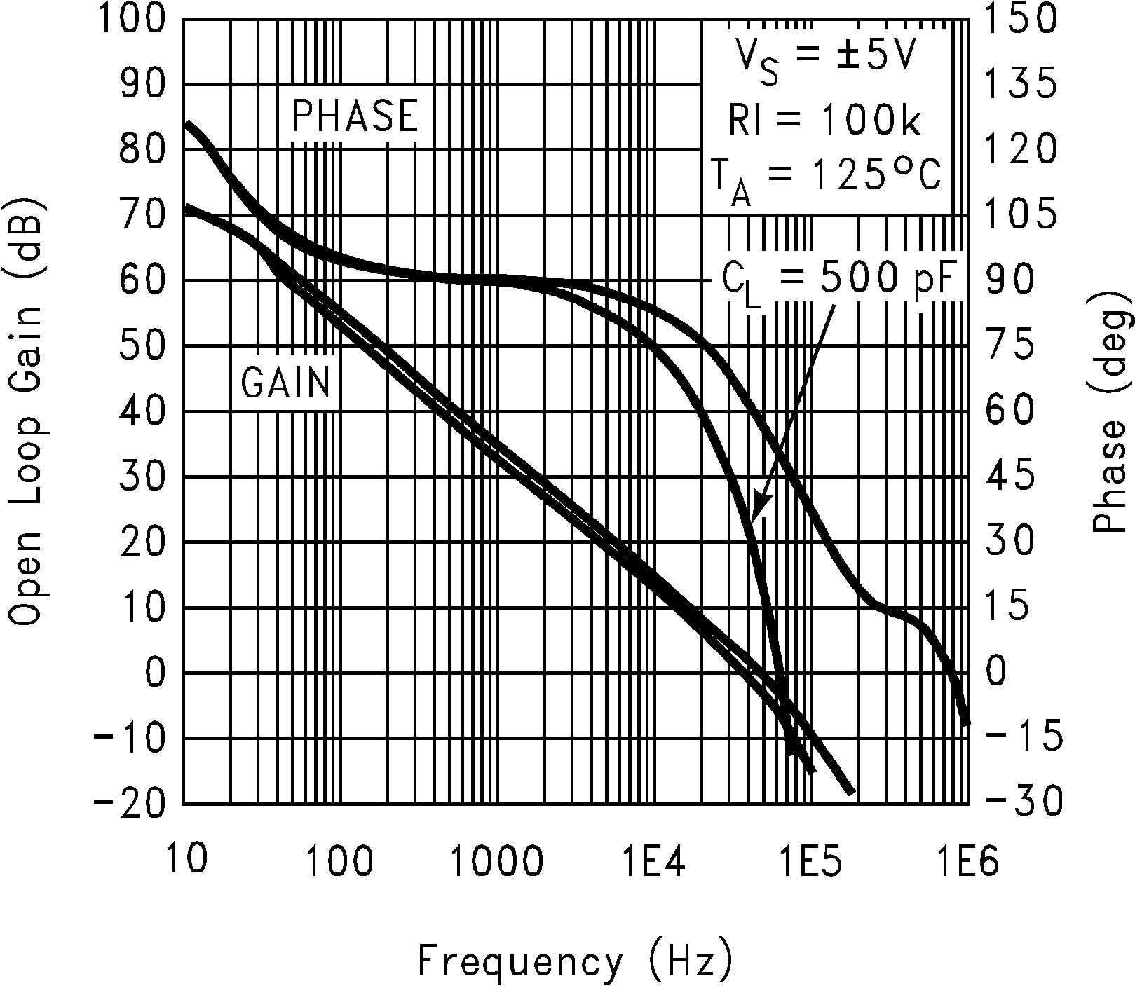 LMC7111 10V 時增益和相位與容性負(fù)載間的關(guān)系