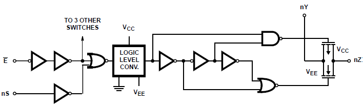 CD54HC4316 CD74HC4316 CD74HCT4316 一個(gè)開關(guān)