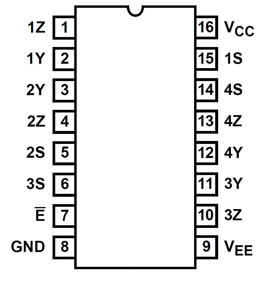 CD54HC4316 CD74HC4316 CD74HCT4316 CD74HC4316 (TSSOP)