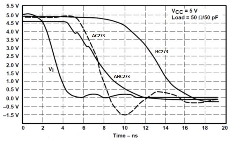SN54AHC273 SN74AHC273 開(kāi)關(guān)特性比較