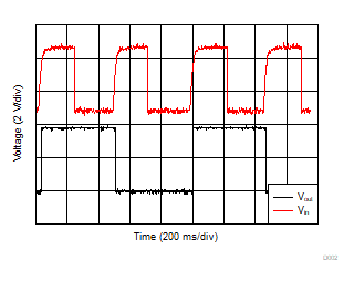 SN54AC74 SN74AC74  去抖開關(guān)的波形