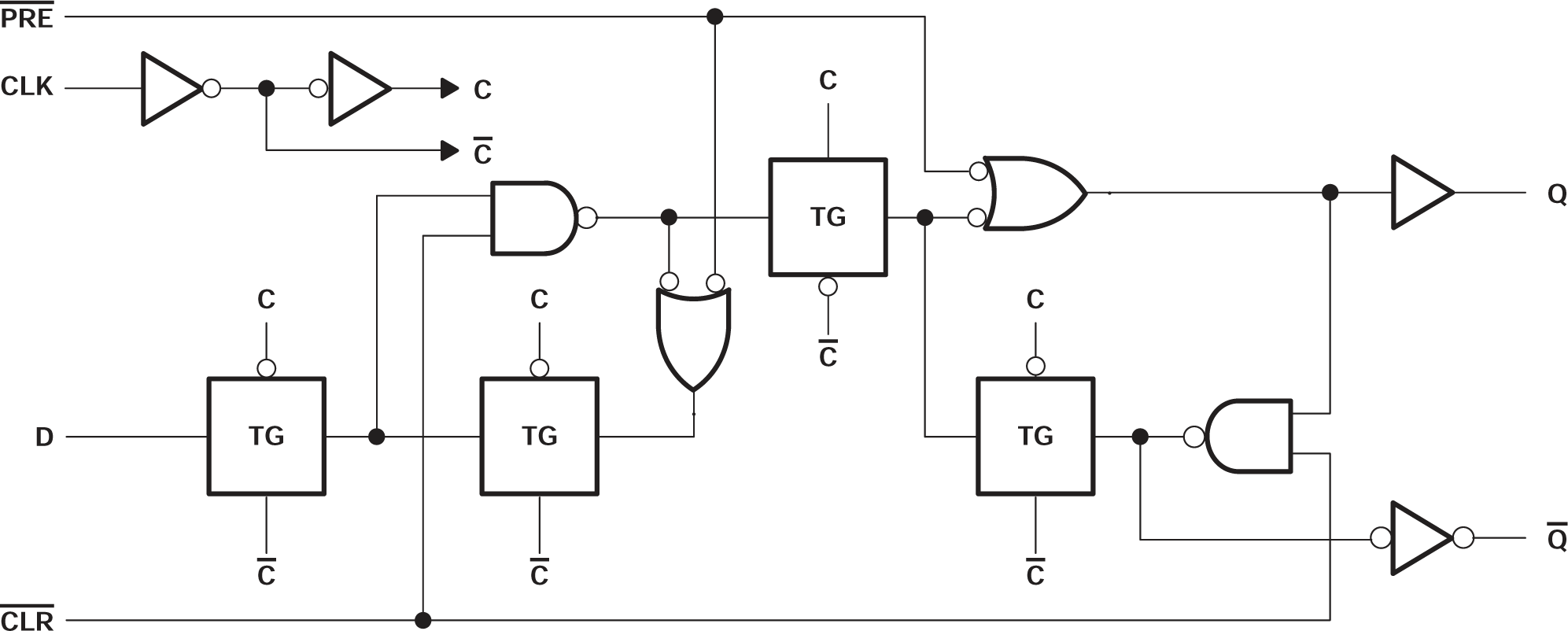 SN54AC74 SN74AC74  展示各觸發(fā)器的邏輯圖（正邏輯）