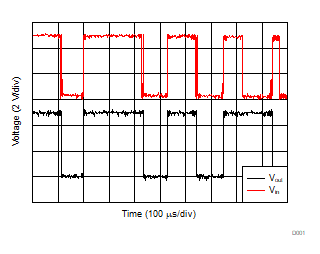 SN54AC74 SN74AC74  非去抖開關(guān)的波形