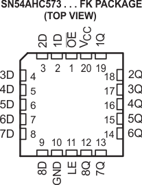 SN54AHC573 SN74AHC573