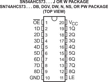 SN54AHC573 SN74AHC573