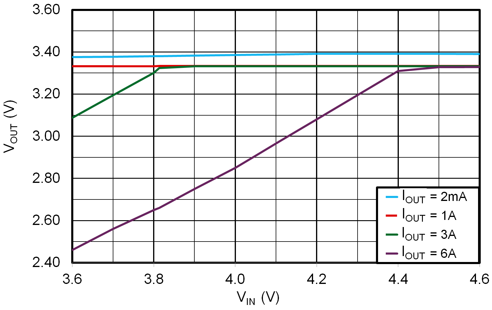 LMR51460-Q1 3.3V 壓降