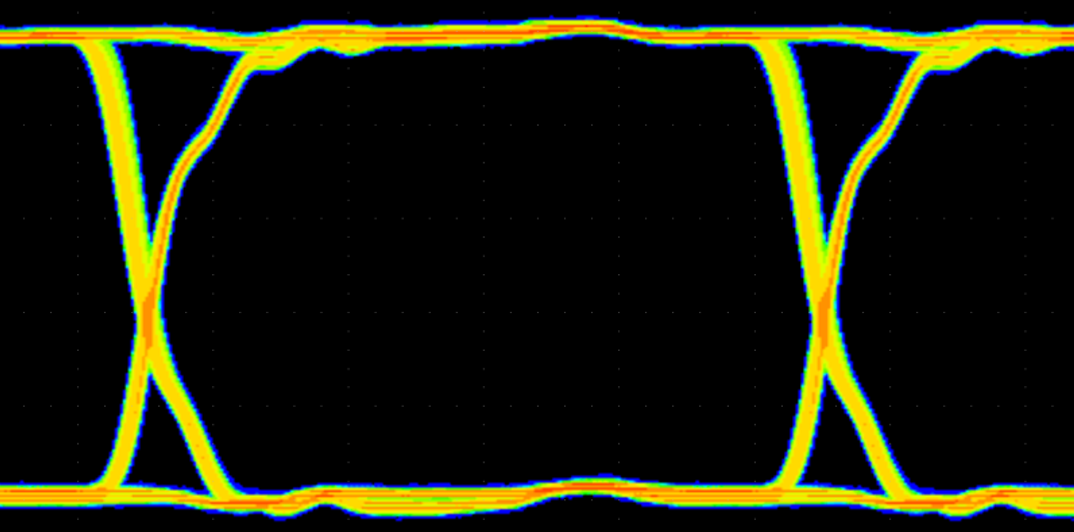 ISO6440 ISO6441 ISO6442 100Mbps PRBS 216 – 1、5V 和 25°C 下的 ISO644x 眼圖