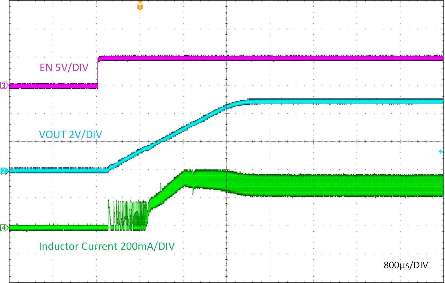 LMR51603-Q1 由 EN 啟動
