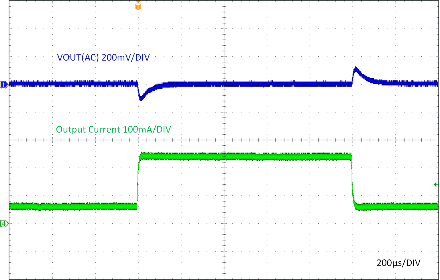 LMR51603-Q1 負載瞬態(tài)（60mA 至 240mA）
