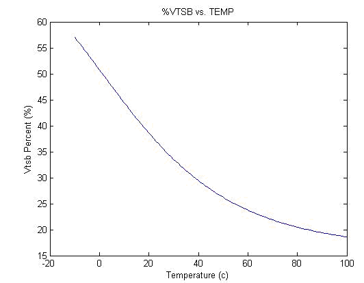 BQ51013C RO = 10kΩ 且 β= 3380 時(shí)的 NTC 電阻器示例解答
