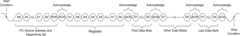 TAS2120 I2C 多字節(jié)寫入傳輸