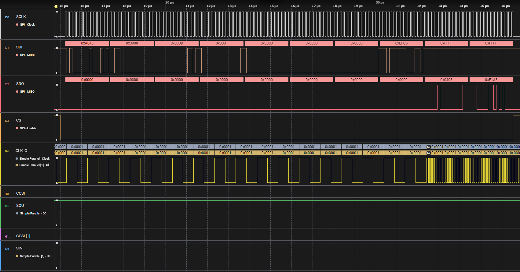LP5899-Q1 寫入初始寄存器設(shè)置示例