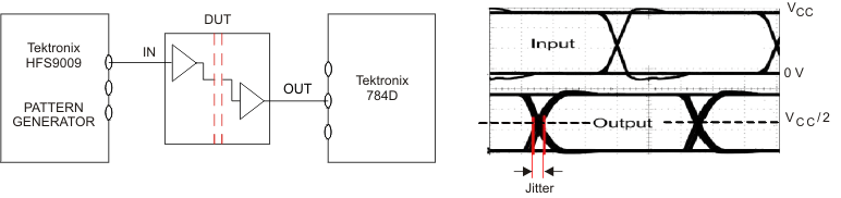 ISO7230C ISO7231C ISO7231M 峰值間眼圖抖動(dòng)測試電路和電壓波形