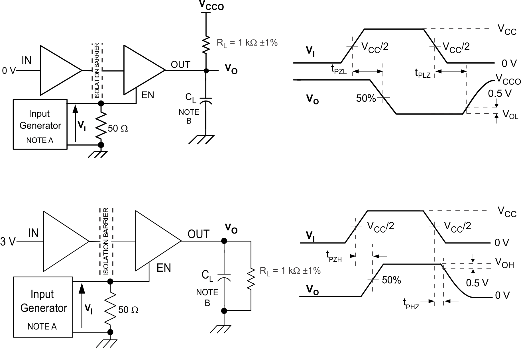 ISO7230C ISO7231C ISO7231M 啟用/禁用傳播延時(shí)時(shí)間測試電路和波形
