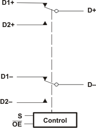 TS3USB30E 功能方框圖