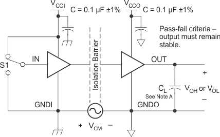 ISO7240CF-Q1 ISO7241C-Q1 ISO7242C-Q1 共模瞬態(tài)抗擾度測(cè)試電路和電壓波形