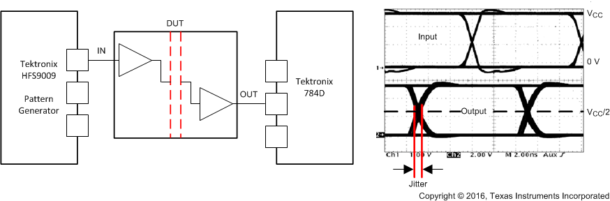 ISO7240CF-Q1 ISO7241C-Q1 ISO7242C-Q1 峰值間眼圖抖動(dòng)測(cè)試電路和電壓波形