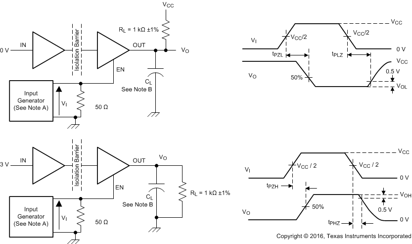 ISO7240CF-Q1 ISO7241C-Q1 ISO7242C-Q1 啟用或禁用傳播延遲時(shí)間測(cè)試電路和波形