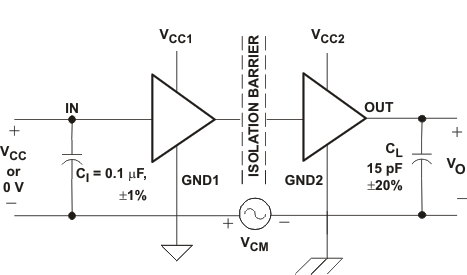 ISO721-Q1 ISO722-Q1 共模瞬態(tài)抗擾度測試電路和電壓波形