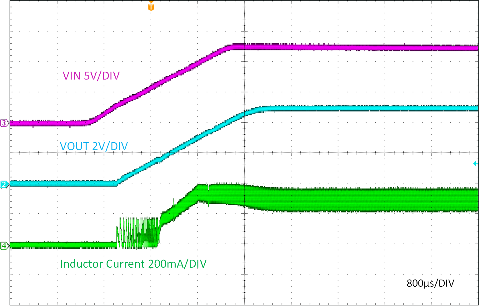 LMR51403 由 VIN 啟動