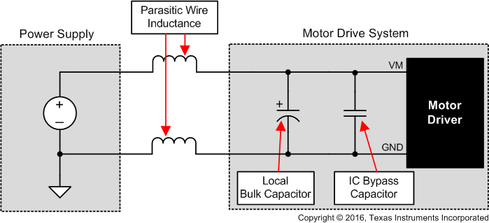 DRV8962-Q1 帶外部電源的系統(tǒng)設置示例