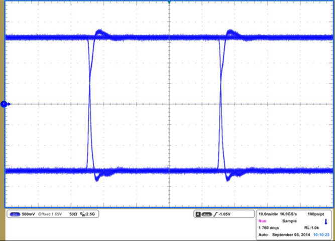 ISO7240CF ISO7240C ISO7240M ISO7241C ISO7241M ISO7242C ISO7242M 25Mbps、3.3V 和 25°C 下的 ISO7242M 眼圖