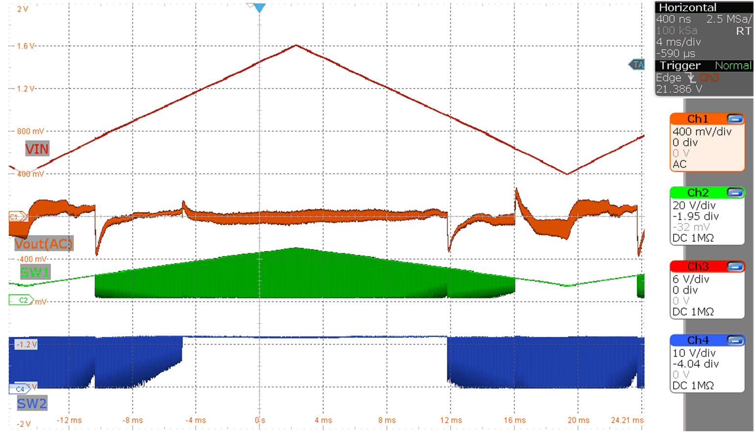 LM51770 LM517701 輸入電壓從 6V 斜升到 24V（MODE = V(VCC)，Vo = 12V，Io = 6A）
