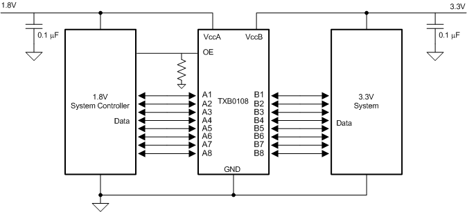 TXB0108-Q1 典型工作電路