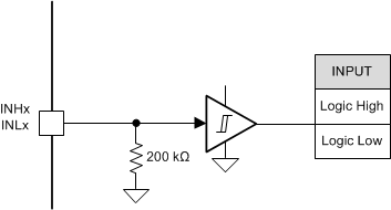 DRV8351-SEP INHx 和同相 INLx 邏輯電平輸入引腳結(jié)構(gòu)