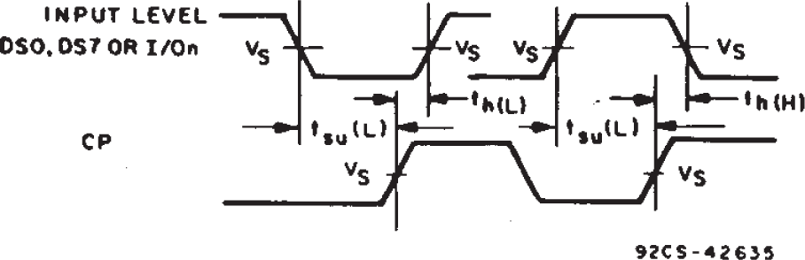 CD54AC299 CD74AC299 CD74AC323 CD54ACT299 CD74ACT299 數(shù)據(jù)先決條件時(shí)間