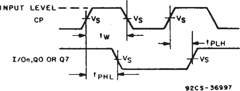 CD54AC299 CD74AC299 CD74AC323 CD54ACT299 CD74ACT299 時(shí)鐘先決條件和傳播延遲