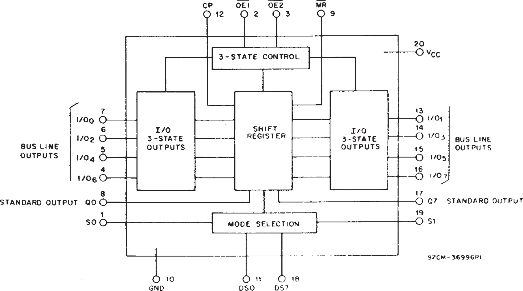 CD54AC299 CD74AC299 CD74AC323 CD54ACT299 CD74ACT299 功能圖
