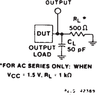 CD54AC299 CD74AC299 CD74AC323 CD54ACT299 CD74ACT299 測試電路