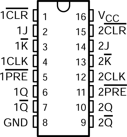 CD54AC109 CD74AC109 CD54AC109 J 封裝；CD74AC109 D 或 N 封裝；16 引腳 CDIP、SOIC 或 PDIP（頂視圖）
