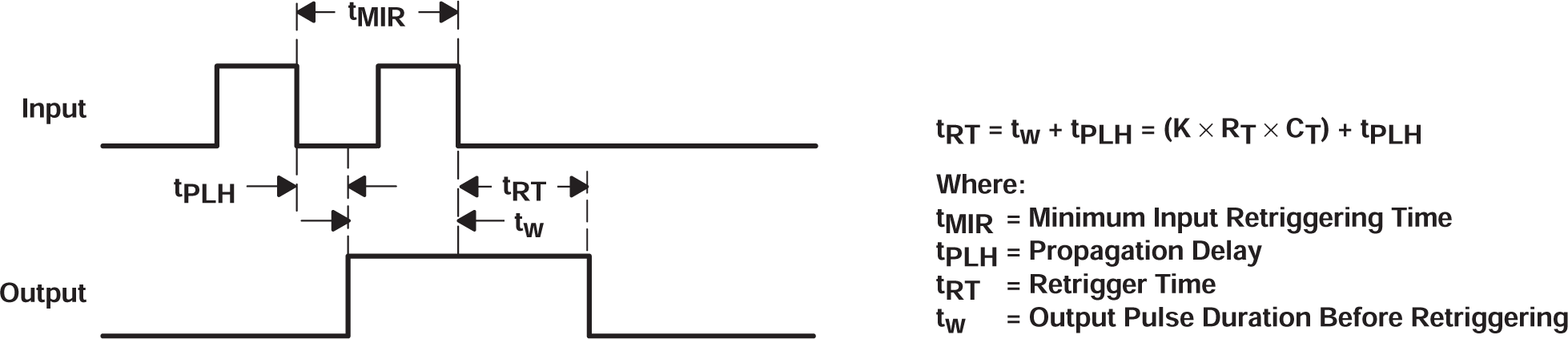 SN54AHC123A SN74AHC123A 重新觸發(fā)脈沖持續(xù)時間