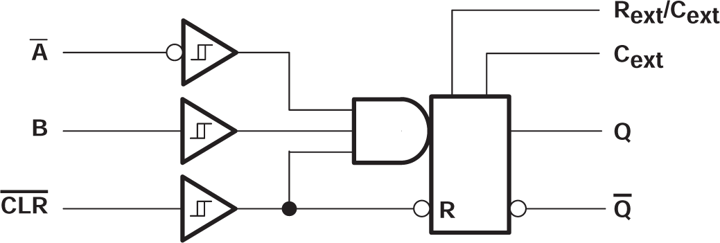 SN54AHC123A SN74AHC123A 邏輯圖，每個(gè)多諧振蕩器（正邏輯）