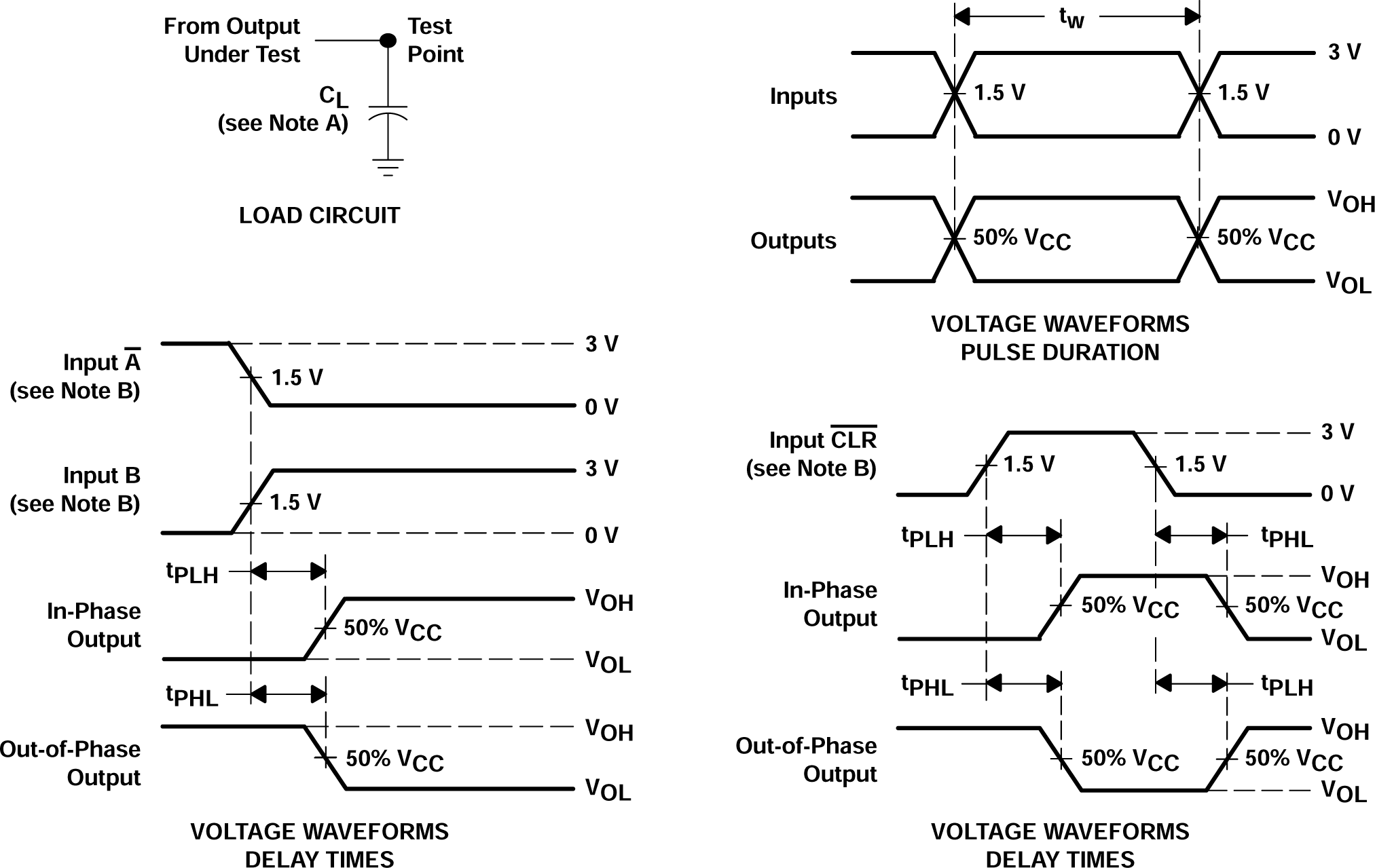 SN54AHCT123A SN74AHCT123A 負(fù)載電路和電壓波形