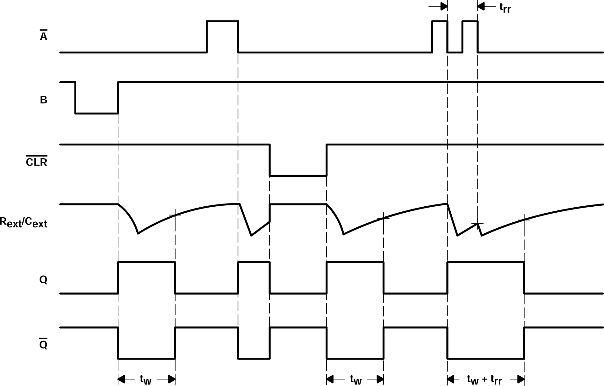 SN54AHCT123A SN74AHCT123A 