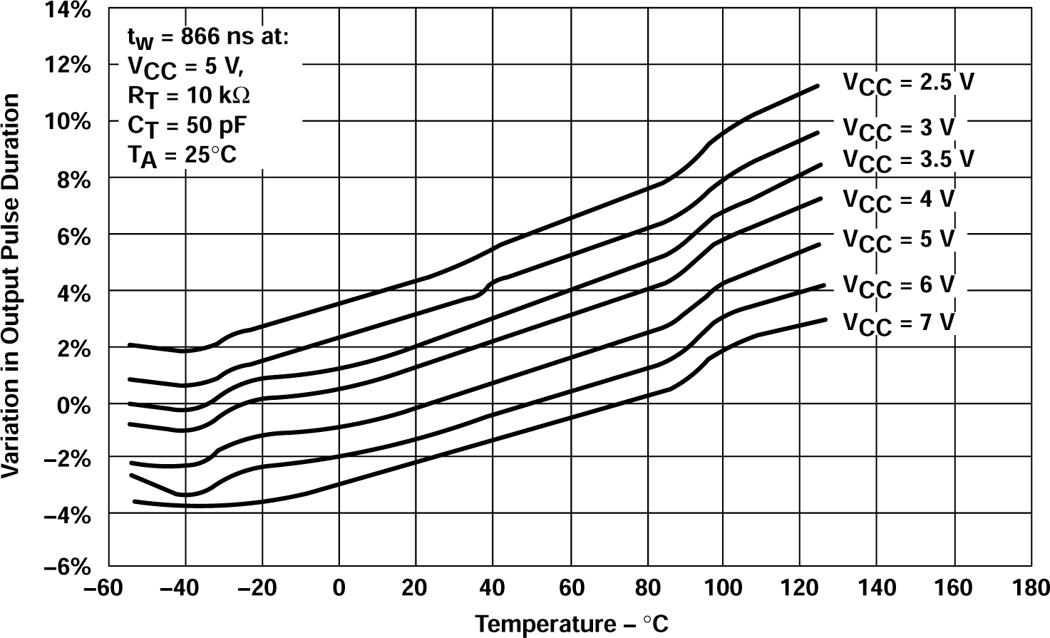 SN54AHCT123A SN74AHCT123A 輸出脈沖持續(xù)時間與溫度之間的關(guān)系