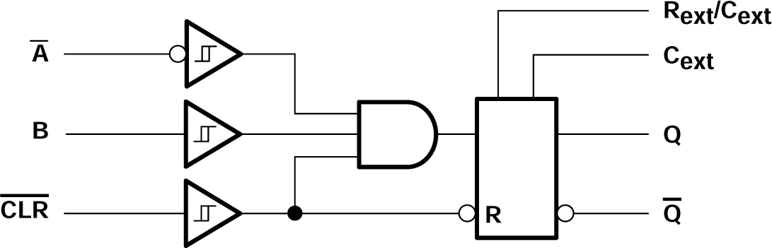 SN54AHCT123A SN74AHCT123A 每個(gè)多諧振蕩器的邏輯圖（正邏輯）