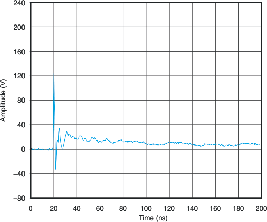 TPD8S009 IEC 鉗位波形（8kV 接觸）