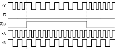 SN54SC8T157-SEP 應(yīng)用時序圖